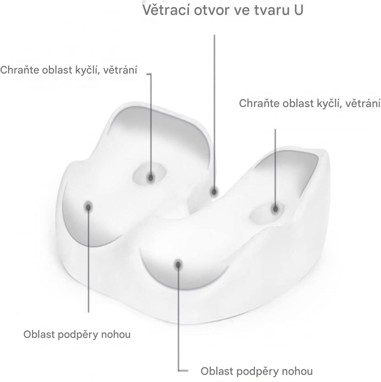 Elthivo ErgoSeat Memory Foam Seat Cushion – ergonomický polštář pro pohodlné sezení každý den