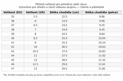 Elthivo nejlepší pánské ortopedické boty, vhodné pro celodenní chůzi – 💥 druhý pár za polovicí!