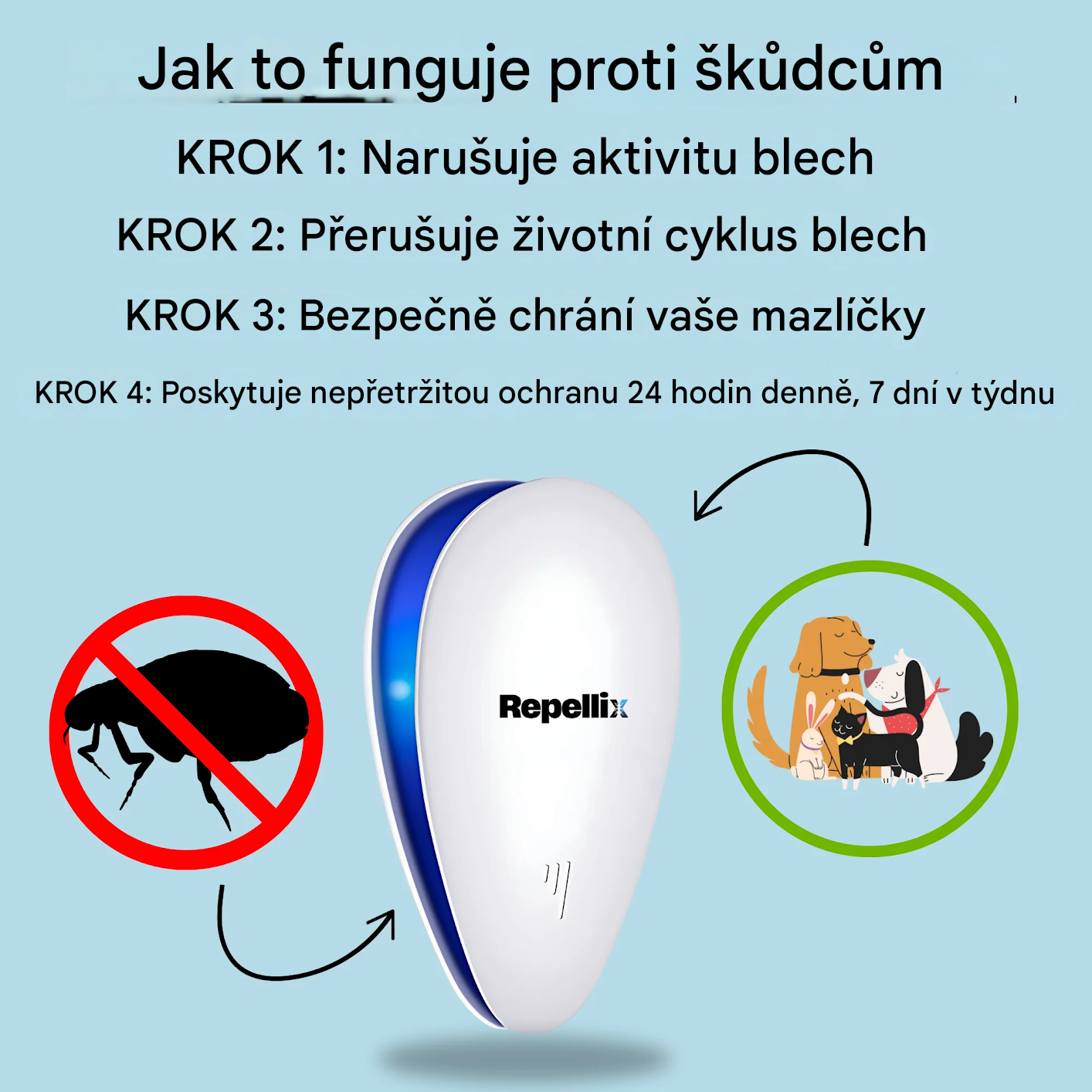 Nenechte škůdce ohrozit zdraví svých mazlíčků a rodiny